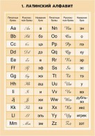 Комплект математических таблиц для оформления кабинета. - fgospostavki.ru - Обнинск