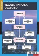 Комплект таблиц. Обществознание 8-9 классы. - fgospostavki.ru - Обнинск