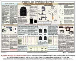 Плакат "Проверка боя стрелкового оружия" - fgospostavki.ru - Обнинск