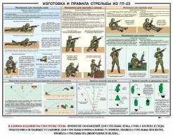 Плакат "Изготовка и правила стрельбы из ГП-25" - fgospostavki.ru - Обнинск