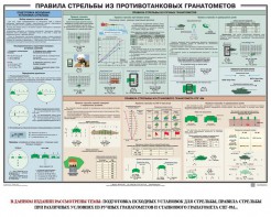 Плакат "Правила стрельбы из противотанковых гранатометов" - fgospostavki.ru - Обнинск