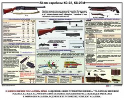 Плакат "23-мм карабины КС-23, КС-23М" - fgospostavki.ru - Обнинск