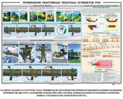 Плакат "Применение реактивных пехотных огнеметов РПО" - fgospostavki.ru - Обнинск