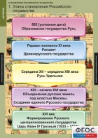 Комплект таблиц. История. Становление Российского государства. - fgospostavki.ru - Обнинск