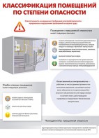 Комплект плакатов "Электробезопасность на объекте" - fgospostavki.ru - Обнинск