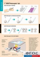 Комплект таблиц. Физика. Электростатика. - fgospostavki.ru - Обнинск