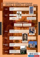 Комплект таблиц. История Средних веков. 6 класс. - fgospostavki.ru - Обнинск