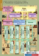 Комплект таблиц. История. Развитие Российского государства в XV-XVI веках. - fgospostavki.ru - Обнинск