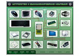Электрифицированный информационный стенд-тренажер "Устройство и функционирование ноутбука" с функцией контроля и обучения - fgospostavki.ru - Обнинск