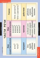 Комплект таблиц. Русский язык 2 класс. - fgospostavki.ru - Обнинск