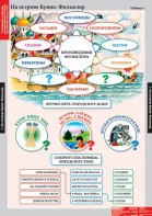 Комплект таблиц. Литературное чтение 3 класс. - fgospostavki.ru - Обнинск