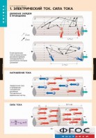Комплект таблиц. Физика. Электродинамика. - fgospostavki.ru - Обнинск