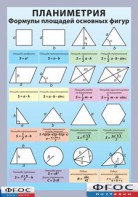 Таблица "Планиметрия. Формулы площадей основных фигур" (винил) - fgospostavki.ru - Обнинск