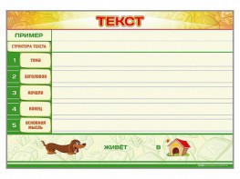 Магнитно-маркерный стенд по обучению грамоте "Текст" с набором магнитных карточек + методические рекомендации - fgospostavki.ru - Обнинск