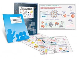 Комплект кодотранспарантов "Строение вещества и тепловые процессы" - fgospostavki.ru - Обнинск