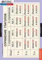 Комплект таблиц. Русский язык. Основные правила орфографии и пунктуации - fgospostavki.ru - Обнинск