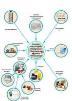 Лаборатория "Электрические машины и электропривод" - fgospostavki.ru - Обнинск