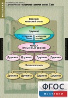Комплект таблиц. История России 6 класс. - fgospostavki.ru - Обнинск