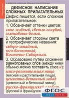 Комплект таблиц. Русский язык 6 класс - fgospostavki.ru - Обнинск