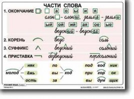 Комплект таблиц по русскому языку для начальной школы. Русский язык 2 класс - fgospostavki.ru - Обнинск