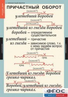 Комплект таблиц. Русский язык 7 класс - fgospostavki.ru - Обнинск