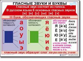 Комплект таблиц по русскому языку для начальной школы. Русский язык 1 класс - fgospostavki.ru - Обнинск