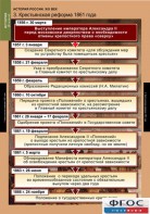 Комплект таблиц. История России 8 класс. - fgospostavki.ru - Обнинск