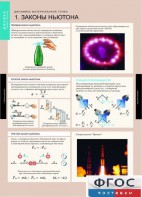 Комплект таблиц. Физика. Динамика и кинематика материальной точки. - fgospostavki.ru - Обнинск