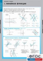 Комплект таблиц. Математика. Графики функции. - fgospostavki.ru - Обнинск