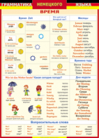 Таблица "Грамматика немецкого языка. Время" (100х140 сантиметров, винил) - fgospostavki.ru - Обнинск