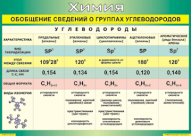 Таблица "Обобщение сведений о группах углеводородов" (100х140 сантиметров, винил) - fgospostavki.ru - Обнинск