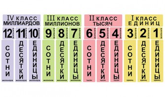 Набор магнитных карточек "Классы и разряды" - fgospostavki.ru - Обнинск