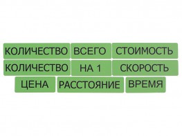 Набор магнитных карточек "Опорные слова к задачам" (зеленый) - fgospostavki.ru - Обнинск