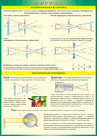 Таблица "Изображение в линзах. Оптические приборы" (100х140 сантиметров, винил) - fgospostavki.ru - Обнинск