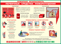 Таблица "Пожарная безопасность. Первичные средства пожаротушения" (100х140 сантиметров, винил) - fgospostavki.ru - Обнинск