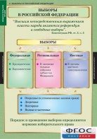 Комплект таблиц. Правоведение. Избирательное право. - fgospostavki.ru - Обнинск