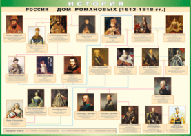 Таблица "Россия дом Романовых" (100х140 сантиметров, винил) - fgospostavki.ru - Обнинск