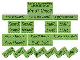 Набор магнитных карточек "Вопросы к членам предложения" (фон зелёный) - fgospostavki.ru - Обнинск