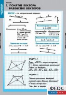 Комплект таблиц. Математика. Векторы. - fgospostavki.ru - Обнинск