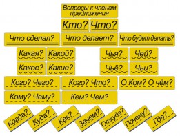 Набор магнитных карточек "Вопросы к членам предложения" (фон жёлтый) - fgospostavki.ru - Обнинск