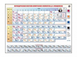 Справочно-информационный стенд (световой) "Периодическая система химических элементов Д.И. Менделеева" - fgospostavki.ru - Обнинск