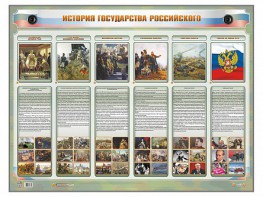 Интерактивный электрифицированный стенд "История государства Российского" - fgospostavki.ru - Обнинск