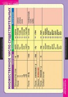Комплект таблиц. Английский язык. Существительное. Местоимение. Наречие - fgospostavki.ru - Обнинск