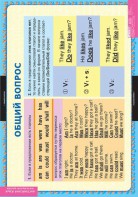 Комплект таблиц. Английский язык. Вопросительные и отрицательные предложения. - fgospostavki.ru - Обнинск