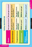 Комплект таблиц. Английский язык. Типы вопросов. - fgospostavki.ru - Обнинск