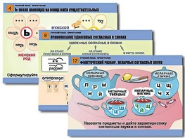 Комплект таблиц "Русский язык. Орфография" (14 таблиц, формат А1, ламинированные) - fgospostavki.ru - Обнинск