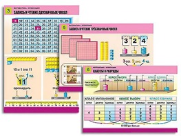 Комплект таблиц "Математика. Нумерация" (8 таблиц, формат А1, ламинированные) - fgospostavki.ru - Обнинск