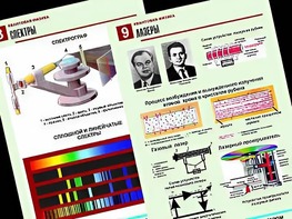 Комплект таблиц "Квантовая физика" (10 таблиц, формат А1, ламинированные) - fgospostavki.ru - Обнинск