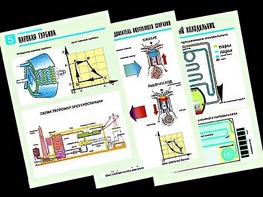 Комплект таблиц "Термодинамика" (10 таблиц, формат А1, ламинированные) - fgospostavki.ru - Обнинск