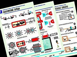 Комплект таблиц "Электростатика. Постоянный ток" (12 таблиц, формат А1, ламинированные) - fgospostavki.ru - Обнинск